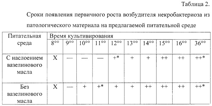 Питательная среда для выявления возбудителя некробактериоза (патент 2569456)