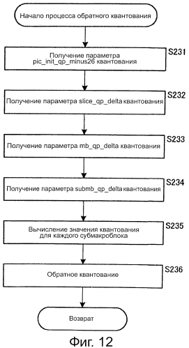 Устройство и способ обработки изображений (патент 2573216)