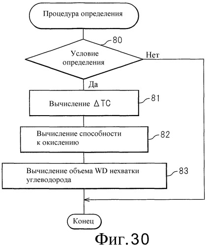 Система очистки выхлопных газов двигателя внутреннего сгорания (патент 2479730)