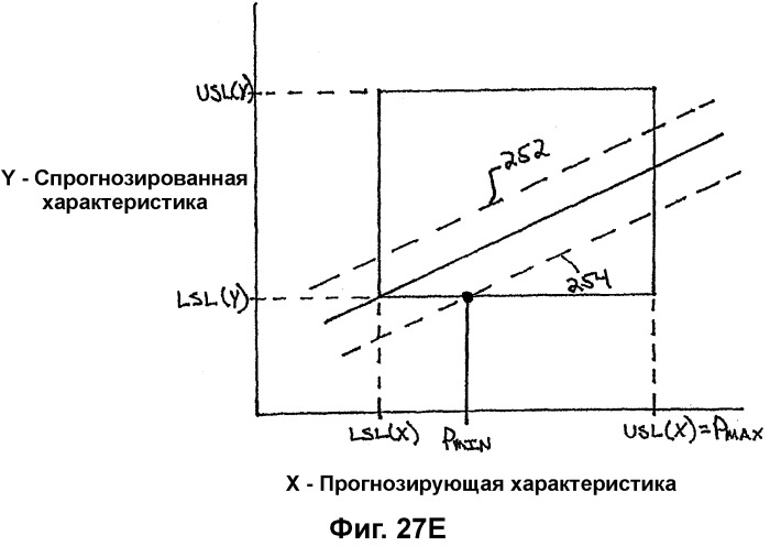 Система анализа проектирования и процессов производства (патент 2321886)