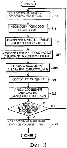 Система и способ управления полосовым подканалом с адаптивной модуляцией и кодированием (амк) в системе связи множественного доступа с ортогонально-частотным разделением (патент 2344548)