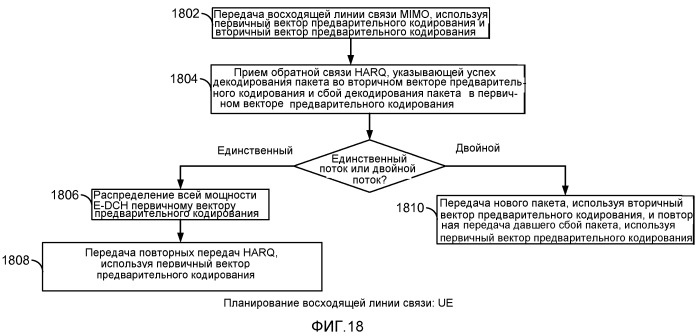 Система и способ для определения мощности трафика к пилот-сигналу в передаче с множественными входами и множественными выходами восходящей линии связи (патент 2544000)