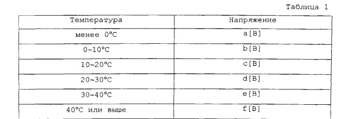 Устройство контроля заменяемых пользователем блоков (crum), заменяемый блок и устройство формирования изображений, содержащее устройство crum, и способ возбуждения такого устройства (патент 2498379)