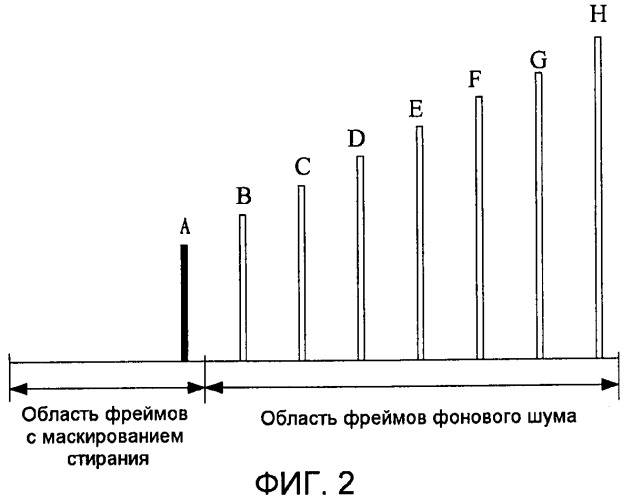 Способ и устройство для обработки речевого сигнала (патент 2435233)