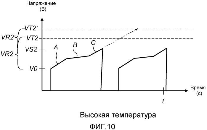 Способ и устройство для регулирования мощности, подаваемой на электростатический осадитель (патент 2509607)