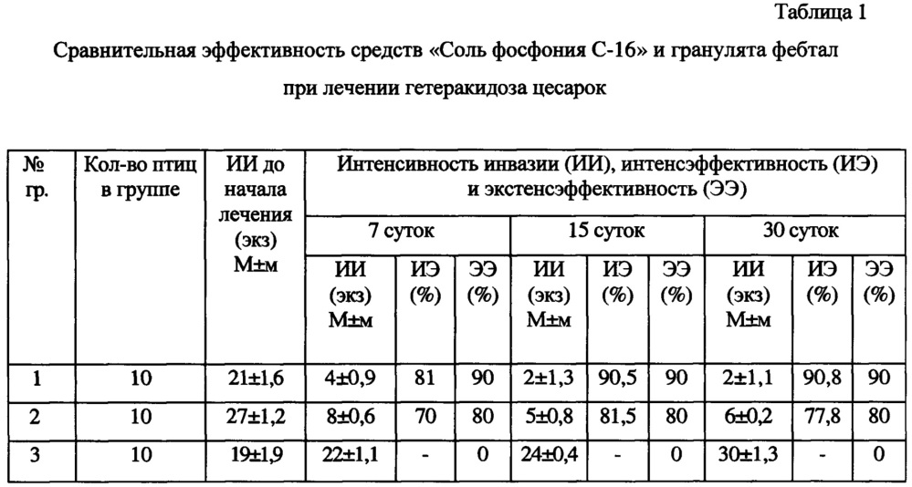 Средство для лечения нематодозов и эймериозов в ветеринарии (патент 2629316)