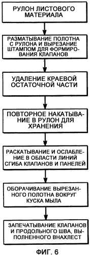 Способ упаковки изделий (патент 2345893)