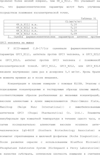 Способ модификации изоэлектрической точки антитела с помощью аминокислотных замен в cdr (патент 2510400)