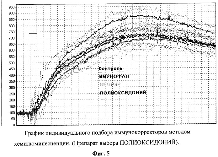 Способ лечения хронических заболеваний (варианты), способ получения биотрансплантата (варианты), биотрансплантат (варианты) (патент 2322248)