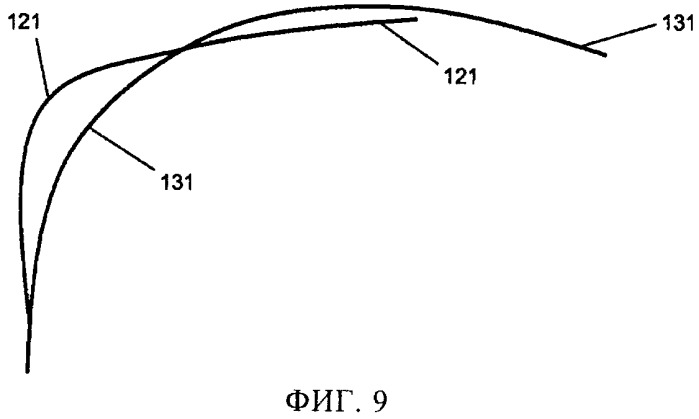 Гибридное долото с изменяемым выступом резцов (патент 2521132)