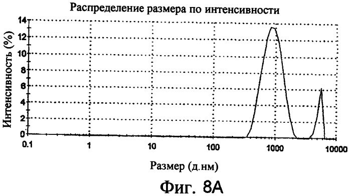 Новые композиции липосом (патент 2454229)