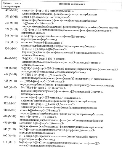 Соединения, композиции и способы их использования (патент 2410384)