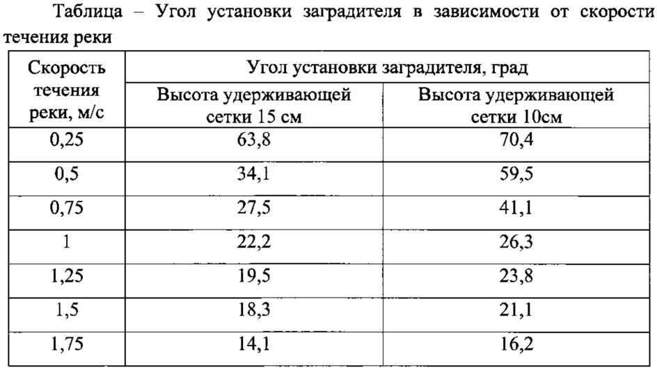 Способ локализации и ликвидации аварийных разливов нефти с речной поверхности в период шугохода (патент 2622738)