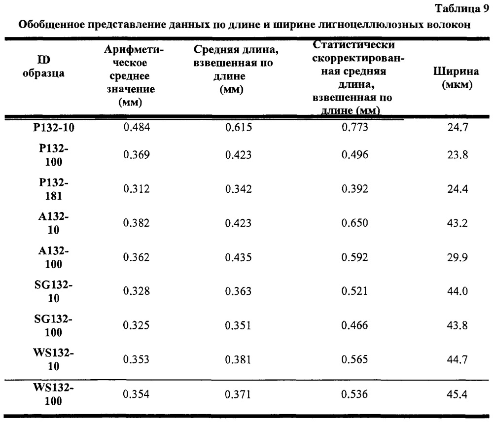 Переработка биомассы (патент 2636399)