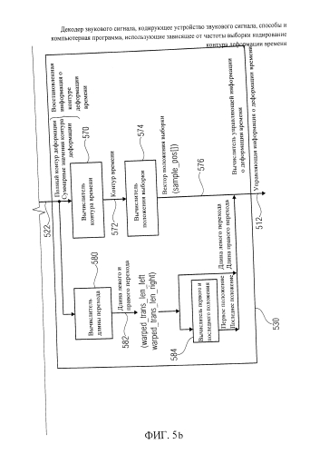 Декодер звукового сигнала, кодирующее устройство звукового сигнала, способы и компьютерная программа, использующие зависящее от частоты выборки кодирование контура деформации времени (патент 2586848)