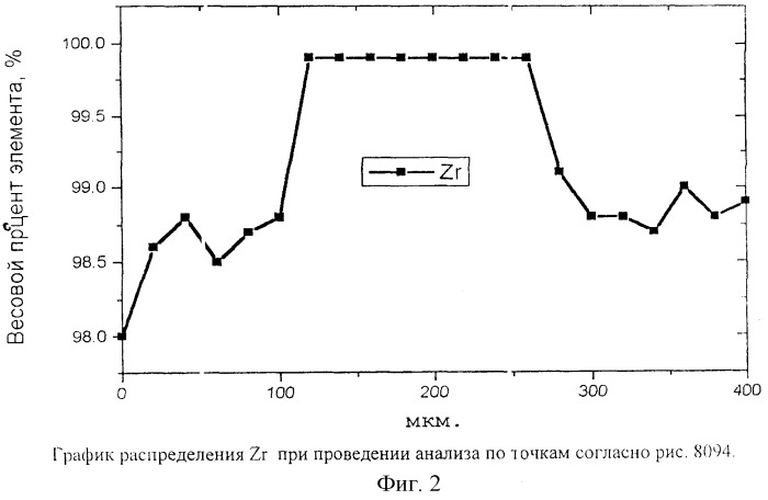 Способ изготовления слоистого материала (патент 2267551)