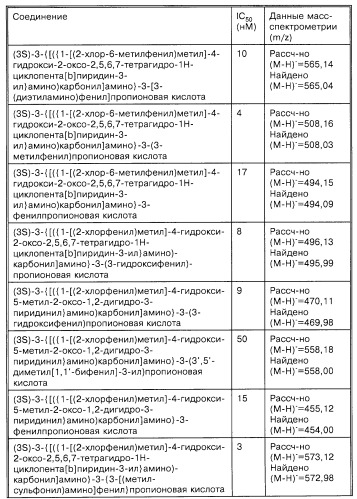 Производные карбоновых кислот (варианты), фармацевтическая композиция и способ селективного ингибирования связывания  4 1 интегрина у млекопитающего (патент 2263109)