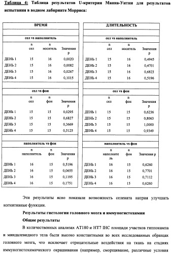 Лечение нейродегенеративных заболеваний (патент 2489155)