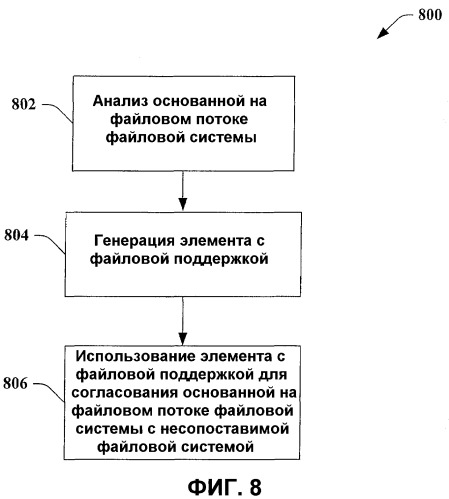 Файловая система, представленная внутри базы данных (патент 2398275)