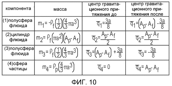 Вибрационный расходомер для определения одного или нескольких параметров многофазного протекающего флюида (патент 2460973)