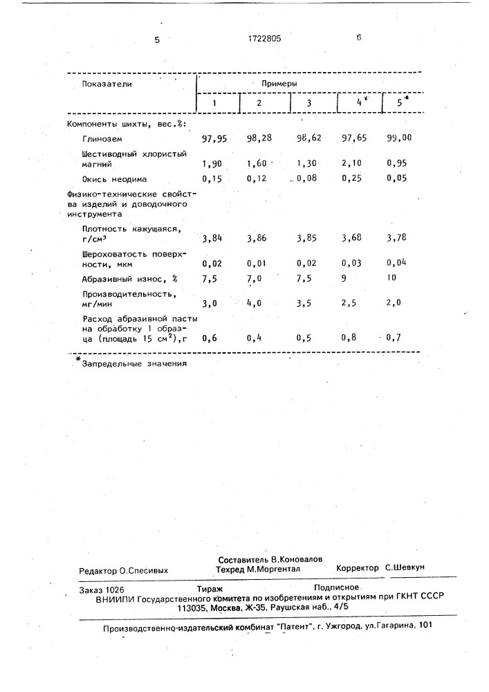 Абразивная масса для изготовления доводочного инструмента (патент 1722805)