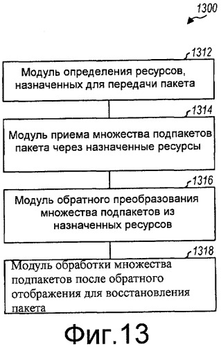 Отображение подпакетов в ресурсы в системе связи (патент 2427965)