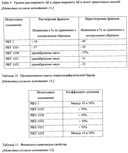 Производные 8-гидроксихинолина (патент 2348618)