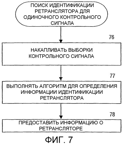 Система скрытой частотной маркировки ретранслятора прямой линии связи (патент 2335849)