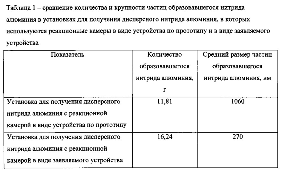 Реакционная камера установки для получения дисперсного нитрида алюминия (патент 2631076)