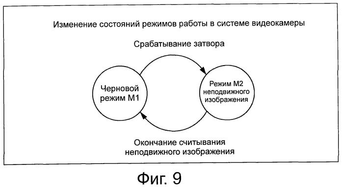 Твердотельный приемник изображения, оптическое устройство, устройство для обработки сигнала и система обработки сигнала (патент 2448390)