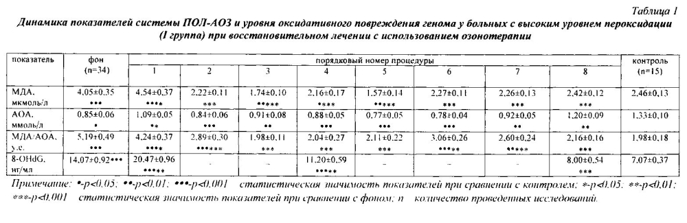 Способ восстановительного лечения больных хронической обструктивной болезнью легких зрелого возраста (патент 2596507)