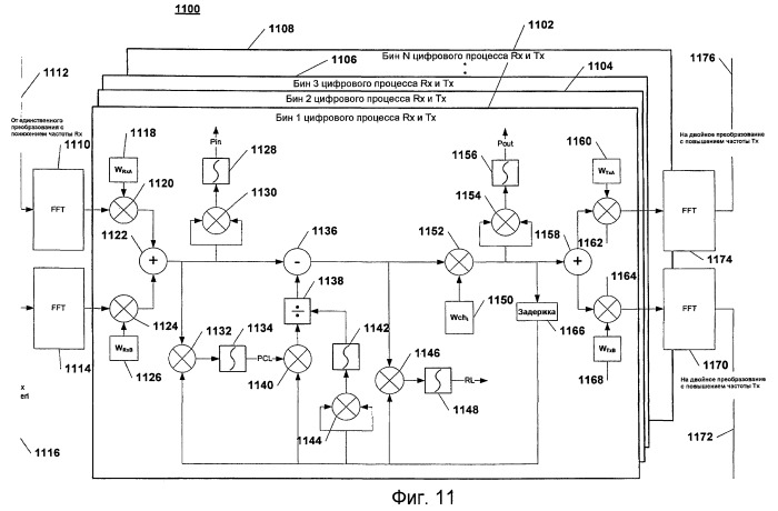 Использование адаптивной антенной решетки вместе с канальным повторителем для повышения качества сигнала (патент 2464707)