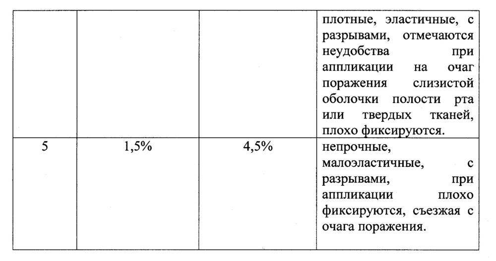 Адгезивные пластины для лечения и профилактики воспалительных заболеваний тканей пародонта и слизистой оболочки рта (патент 2665958)