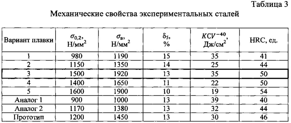 Высокопрочная высокотвердая сталь и способ производства листов из нее (патент 2654093)