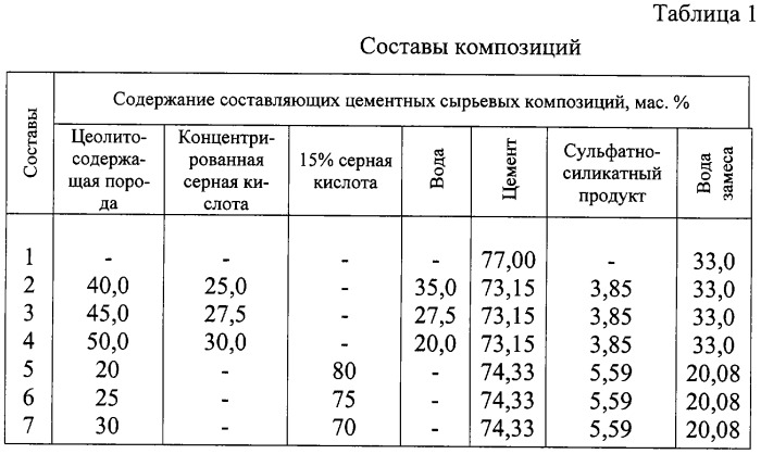 Способ получения сульфатно-силикатного продукта (патент 2298532)