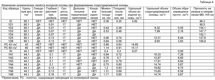 Проницаемое для жидкости структурированное волокнистое полотно (патент 2497492)