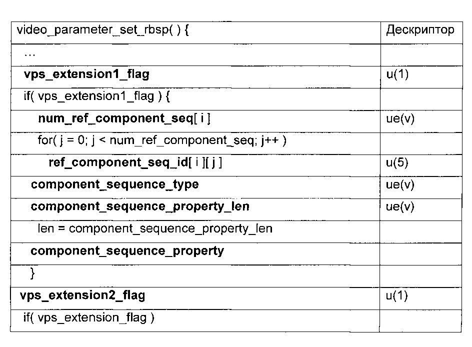 Способ и устройство для кодирования видеоинформации (патент 2612577)