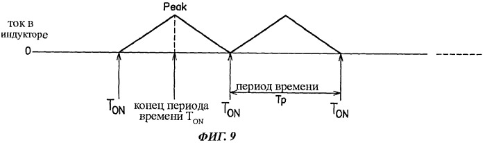 Система и способ контроля подачи электроэнергии (патент 2538904)