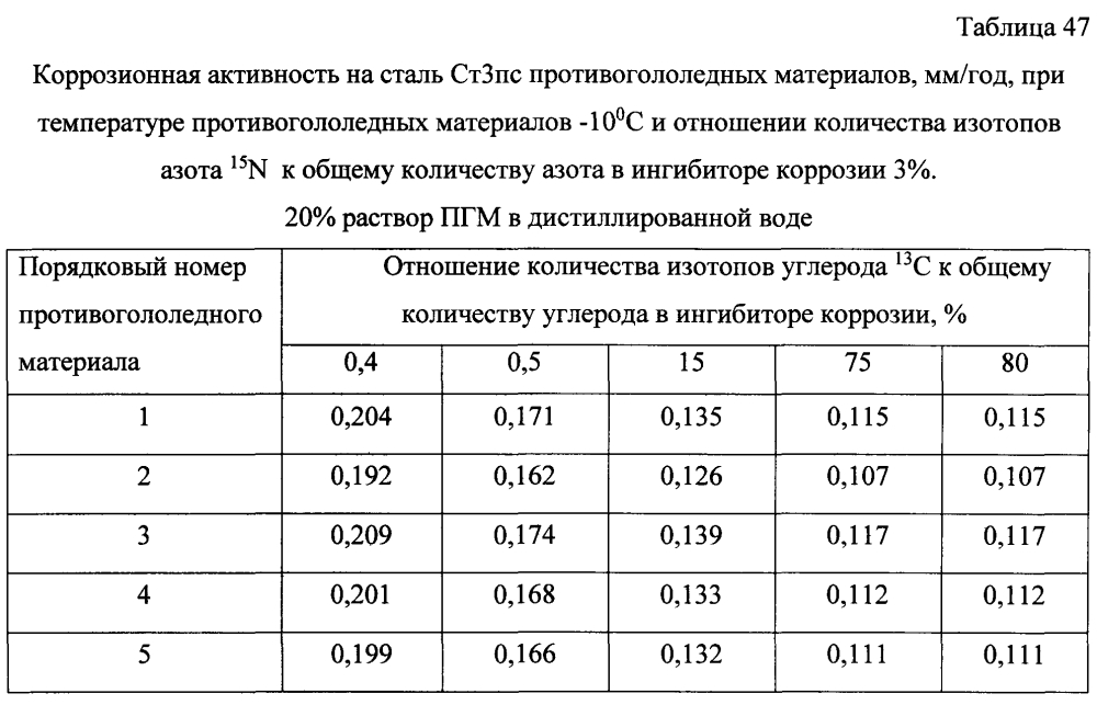 Способ получения твердого противогололедного материала на основе пищевой поваренной соли и кальцинированного хлорида кальция (варианты) (патент 2597314)