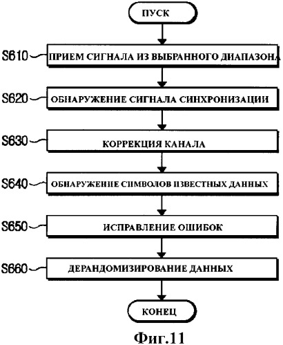 Цифровая радиовещательная приемопередающая система и способ обработки сигнала в этой системе (патент 2350039)