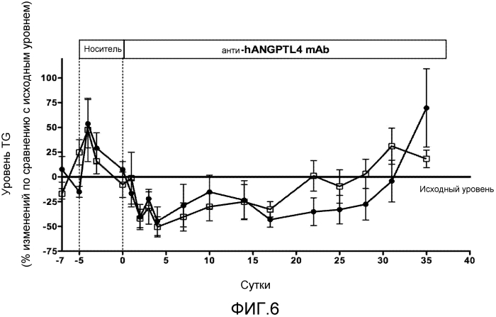 Антитела человека против ангиопоэтин-подобного белка 4 человека (патент 2580045)