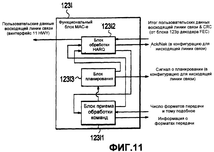 Способ управления скоростью передачи, мобильная станция и контроллер радиосети (патент 2367091)