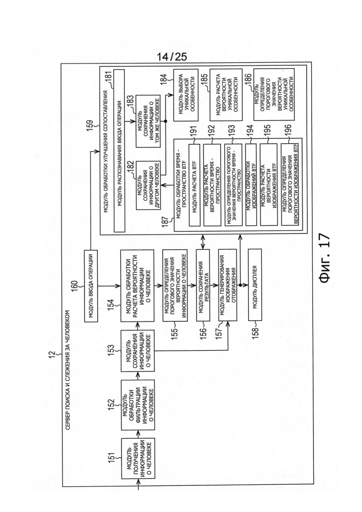 Устройство и способ обработки информации, и программа (патент 2600540)