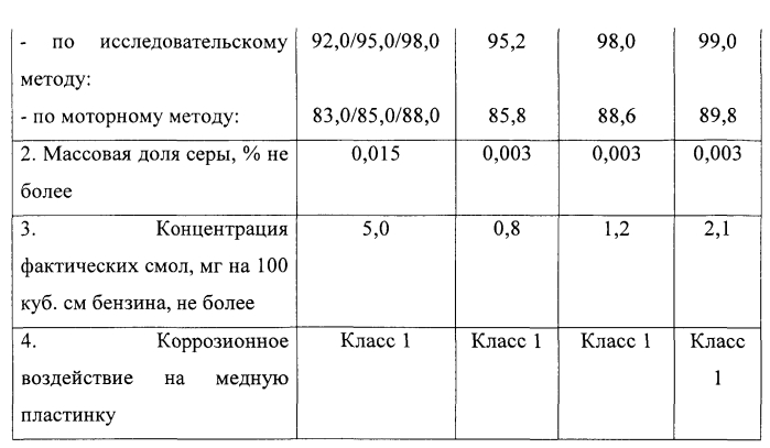 Добавка к бензину и композиция, ее содержащая (патент 2554076)