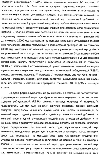 Композиция интенсивного подсластителя с пробиотиками/пребиотиками и подслащенные ею композиции (патент 2428051)