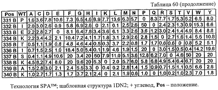 Оптимизированные fc-варианты, имеющие измененное связывание с fc r, и способы их получения (патент 2337107)