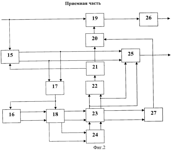 Адаптивная система радиосвязи (патент 2474960)