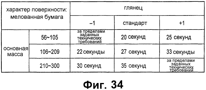 Устройство формирования изображений (патент 2574525)
