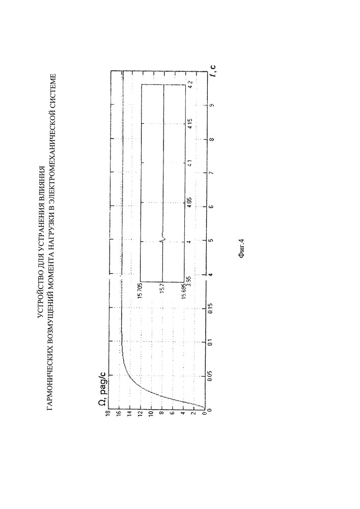 Устройство для устранения влияния гармонических возмущений момента нагрузки в электромеханической системе (патент 2650341)
