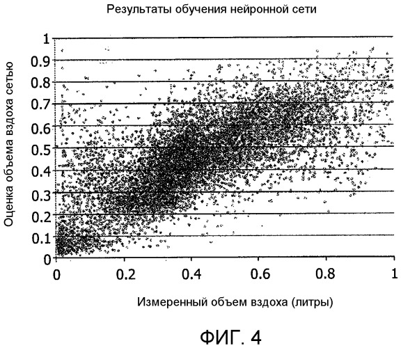 Система и способ обнаружения респираторной недостаточности дыхания субъекта (патент 2515401)